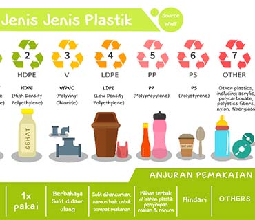 Mengenal Jenis-Jenis Plastik Untuk Pengemasan
